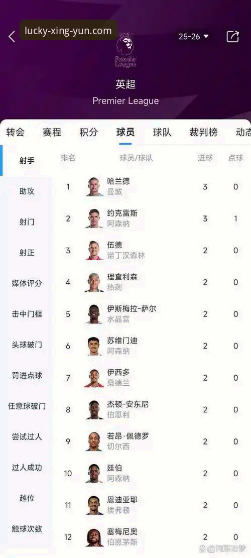 英超射手榜进阶技巧：哲凯赖什20球里程碑与杏运体育观赛必备知识
