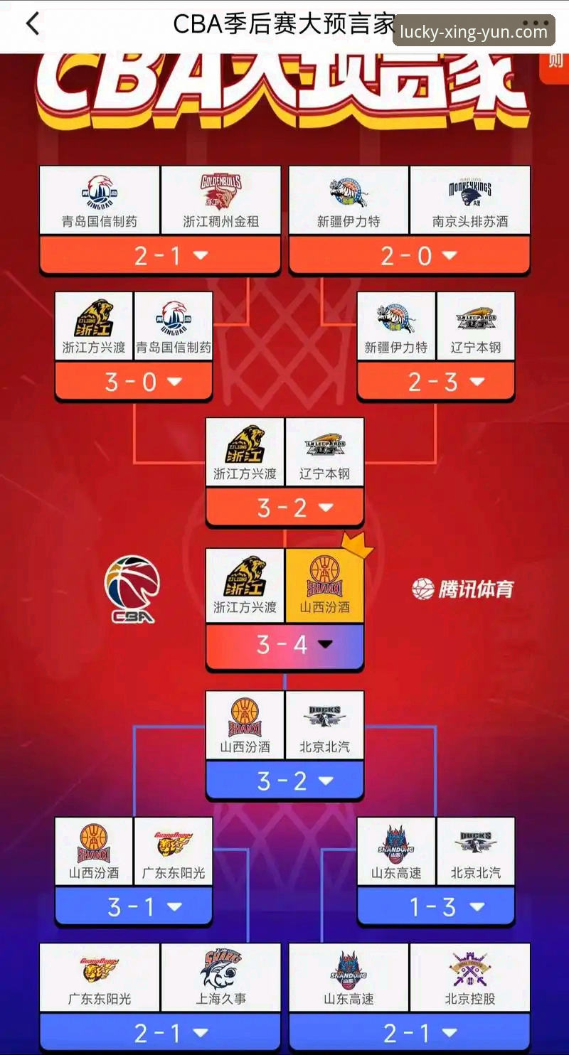 杏运体育操作指南怎么样 CBA季后赛山西横扫青岛晋级八强:团队篮球的胜利与杏运体育平台赛事解析